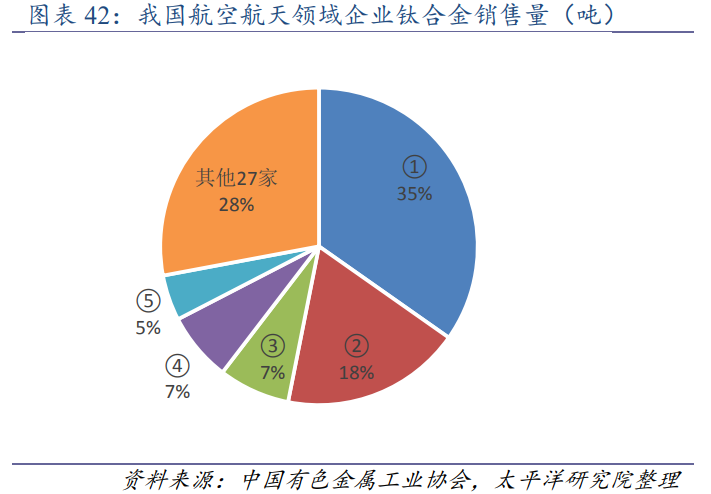 西部超导-航空钛合尖兵，高温合金市场发力