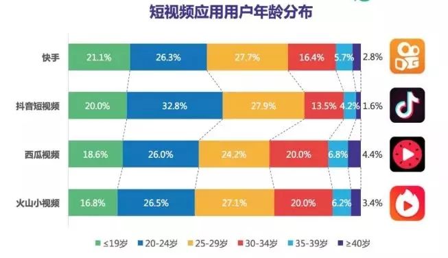 影视、航空行业都在用的短链接工具，免费短链接生成器？