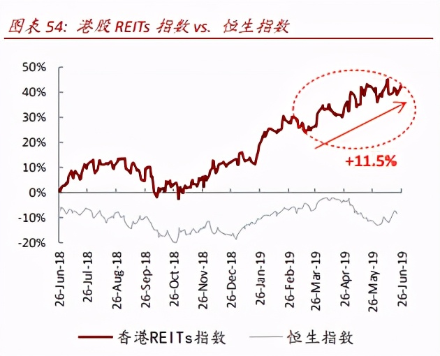 中国基础设施REITs之电力篇：物换星移，“碳”转型之路