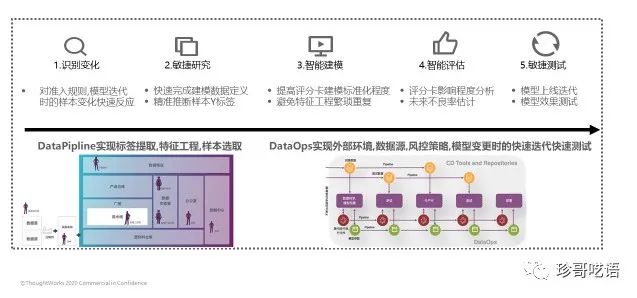 EDIT数字化模型和企业算法架构系列，如何搭建企业级算法架构