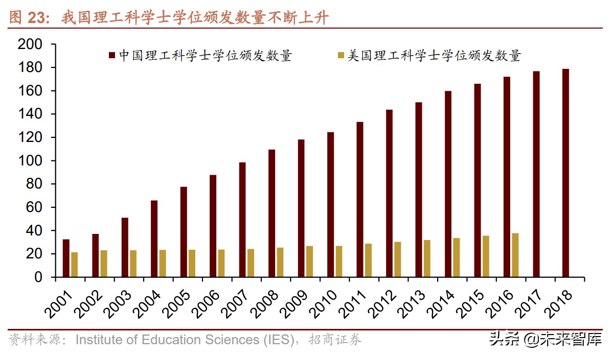 人口转型与新消费专题研究：人口结构转型背景下利好哪些领域