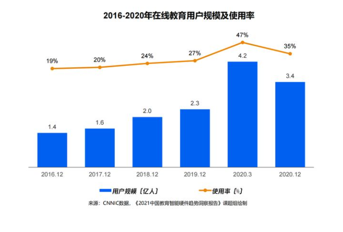 变被动为主动 华为首款学习智慧屏为儿童教育指路