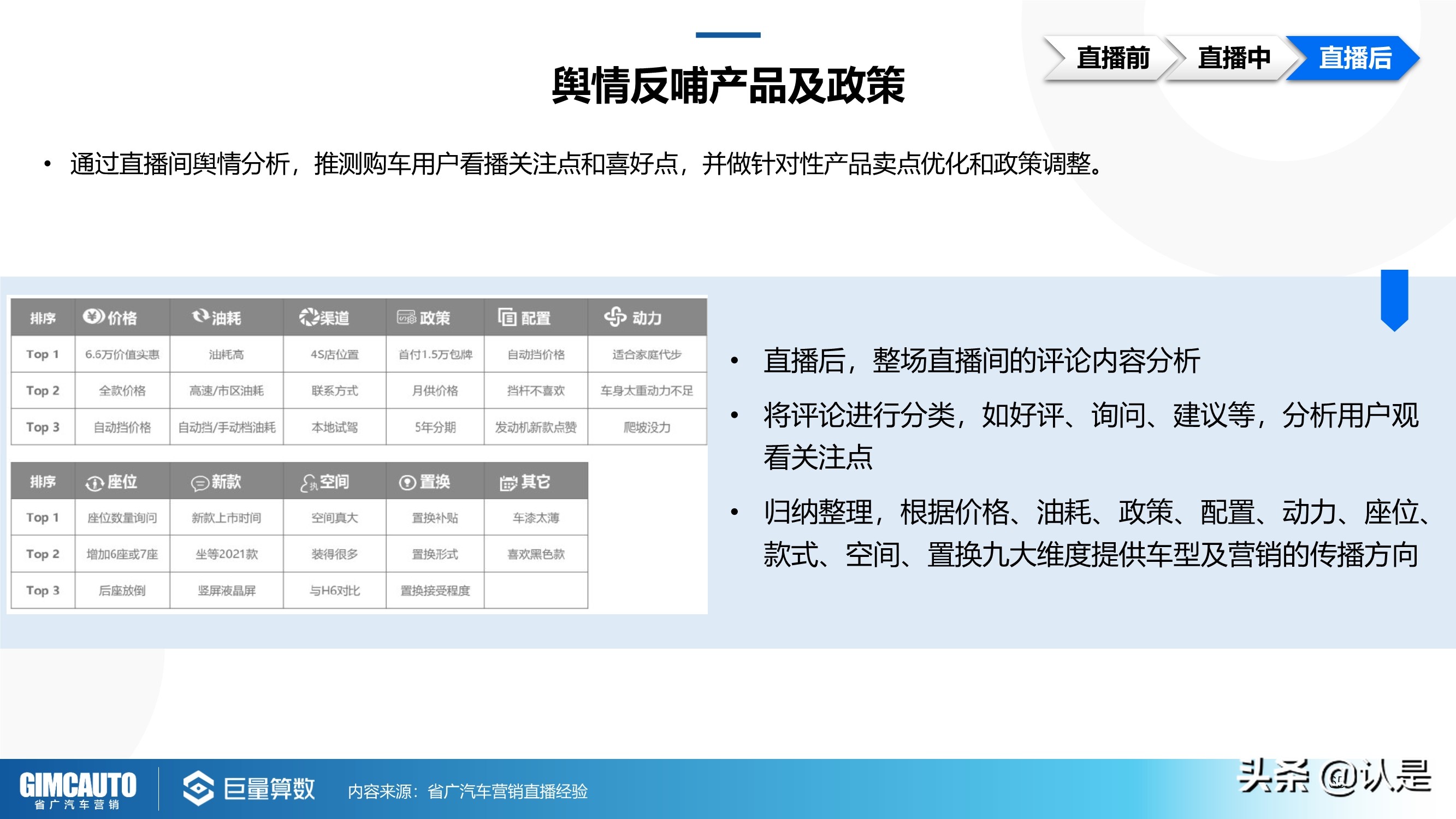 2021年汽车直播行业研究：数字时代下的秦直道