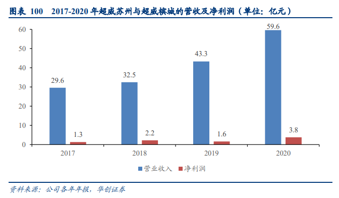通富微电深度研究报告：国产封测领军企业，大客户赋能加速成长