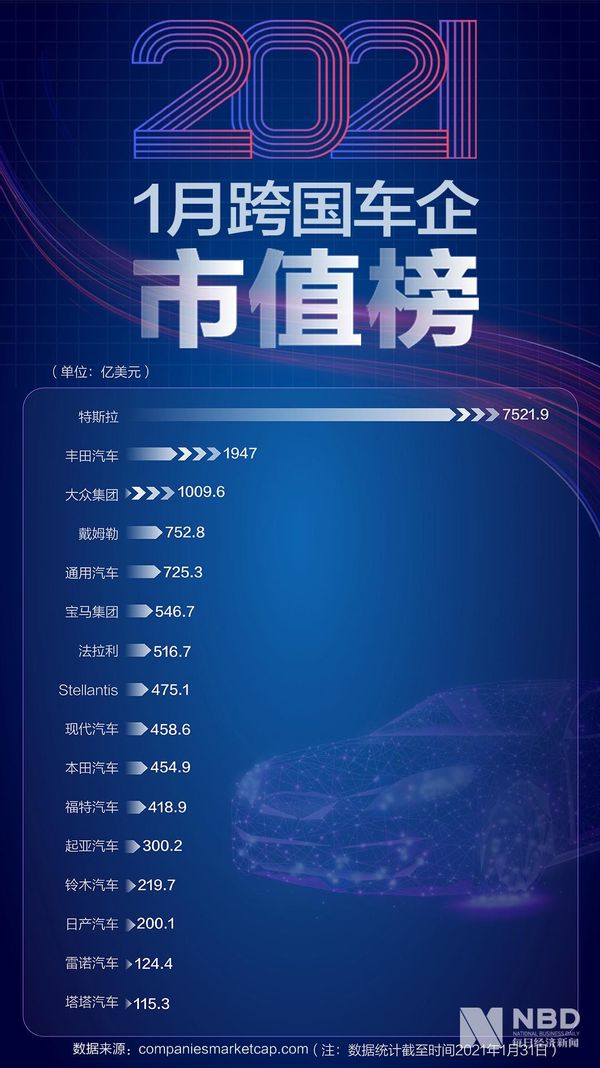 新能源汽车风口在即 优质产能成为稀缺资源