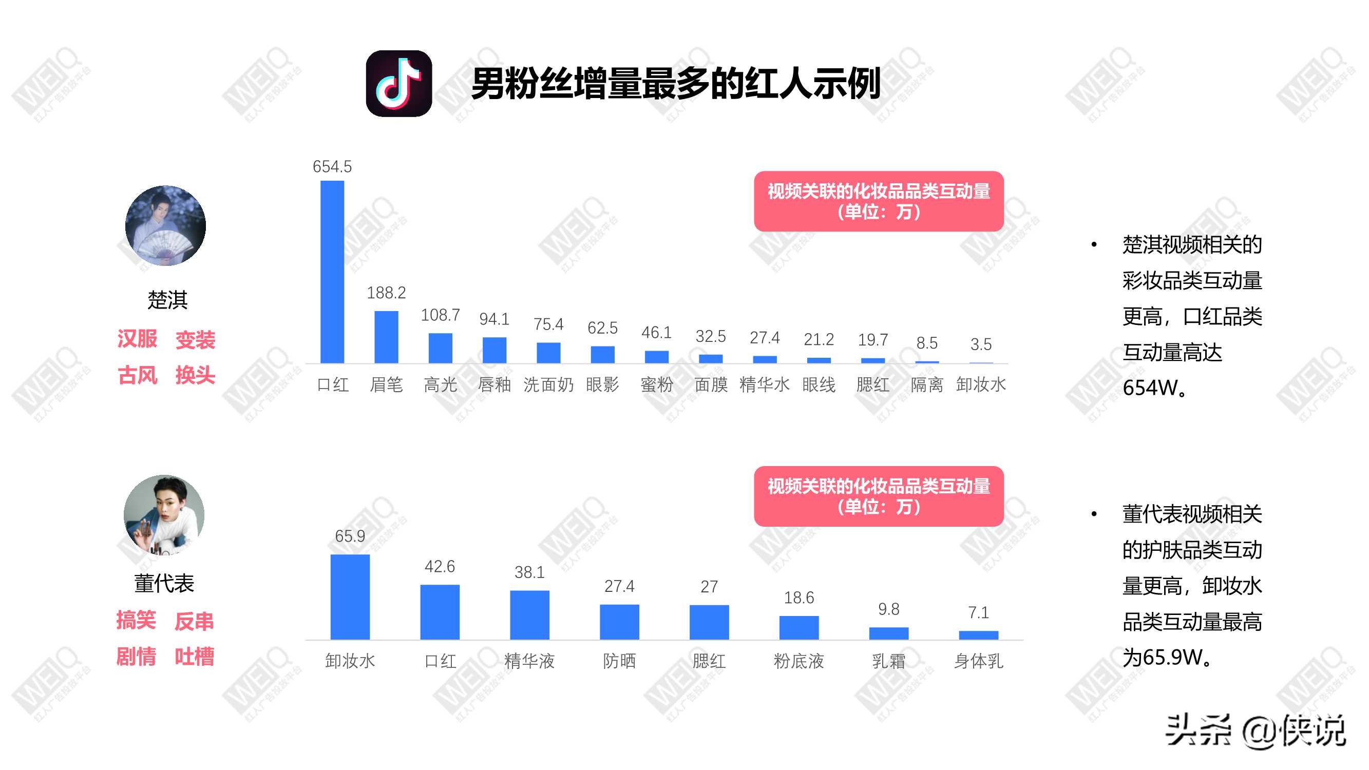 从“她经济”到“TA经济”美妆行业营销报告（2021）