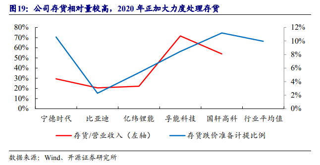 国轩高科专题研究报告：铁锂龙头迎业绩拐点，进入新的向上周期