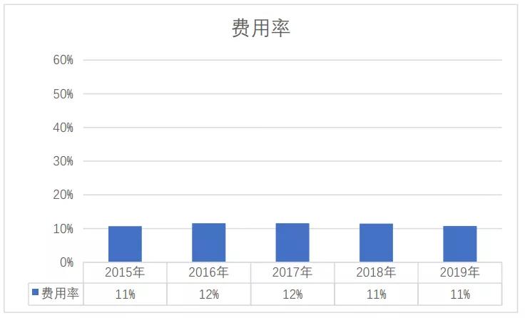 立讯精密：各业务发展良好，精密制造龙头成长超预期