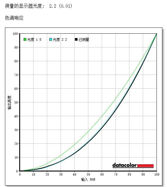 经典延续 优派专业显示器VP2468a评测