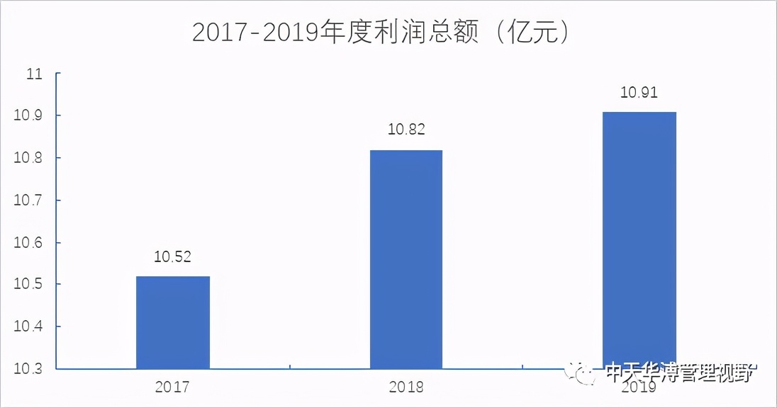 安徽省城投企业转型发展实践与案例研究