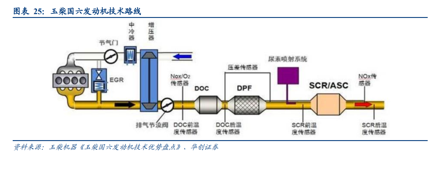 银轮股份专题研究报告：流水不争先，60年热管理老将放眼全球