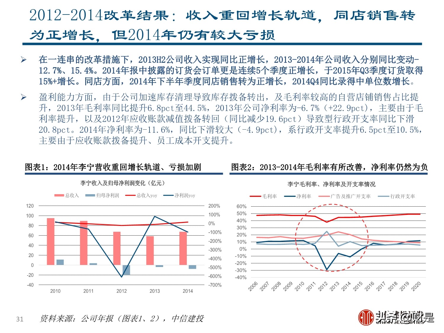 李宁专题研究报告：国潮崛起，品牌焕新