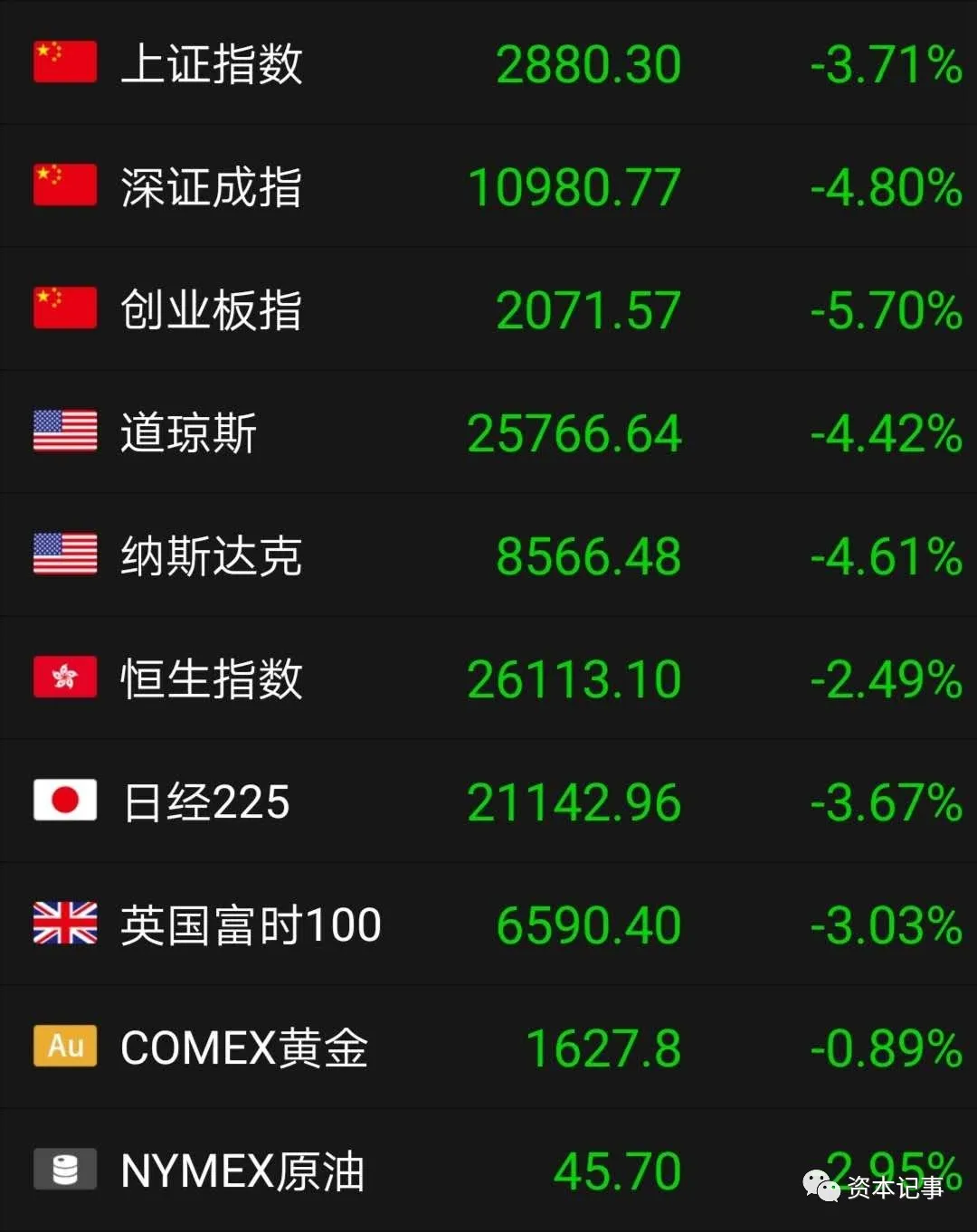 枪炮、病菌与美元美股