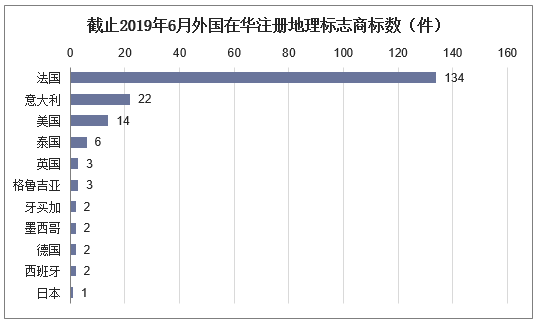 2019年中国商标注册制度及注册量现状，网上商标申请比例逐年增长