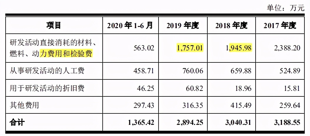 久盛电气客户供应商既集中又重叠，诉讼催讨逾期货款