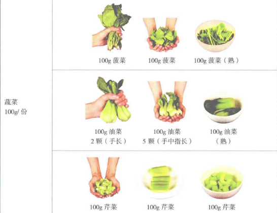 脂肪肝，如何合理安排膳食？
