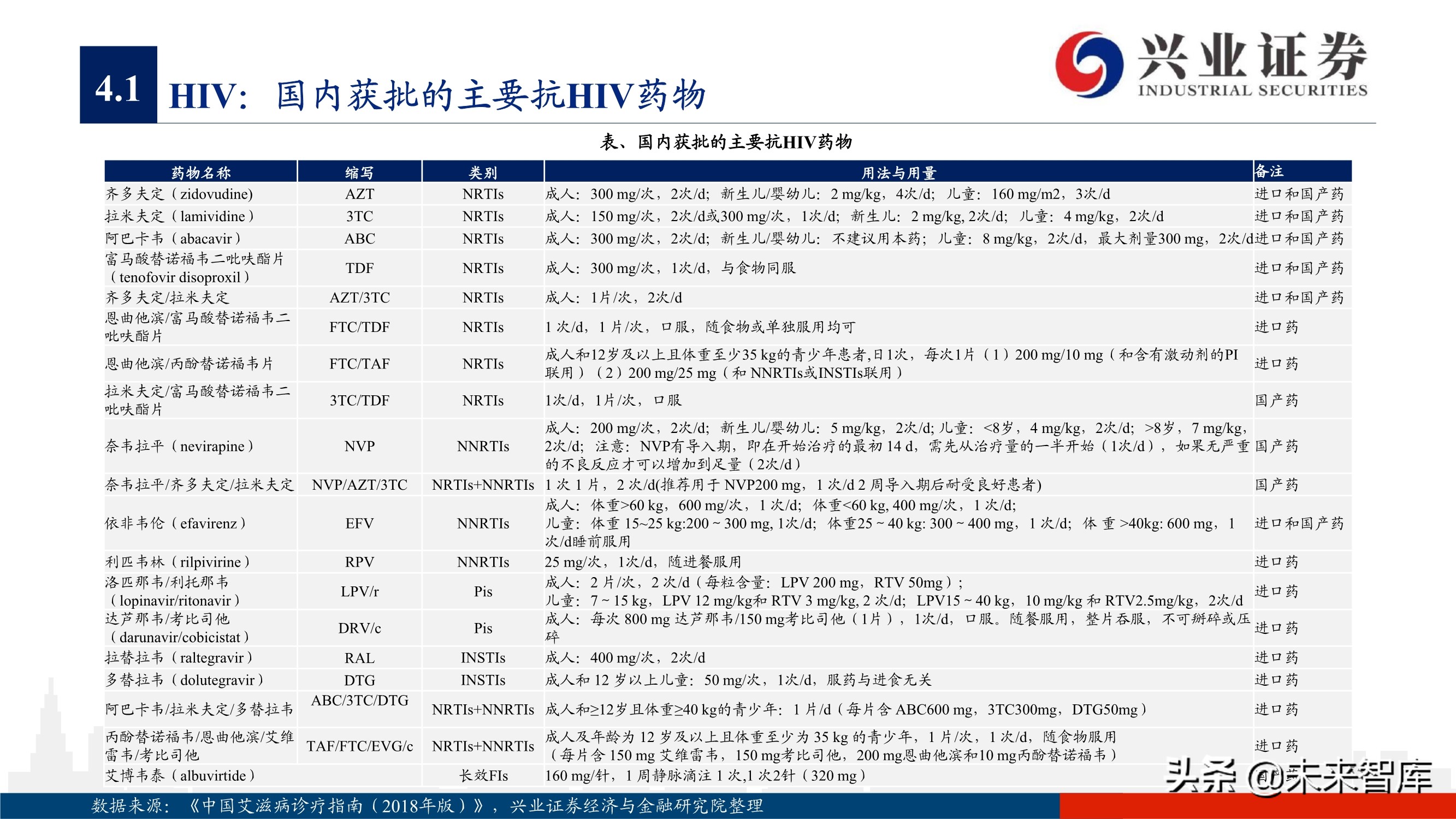 抗病毒药物150页深度报告：新冠映射下的价值洼地