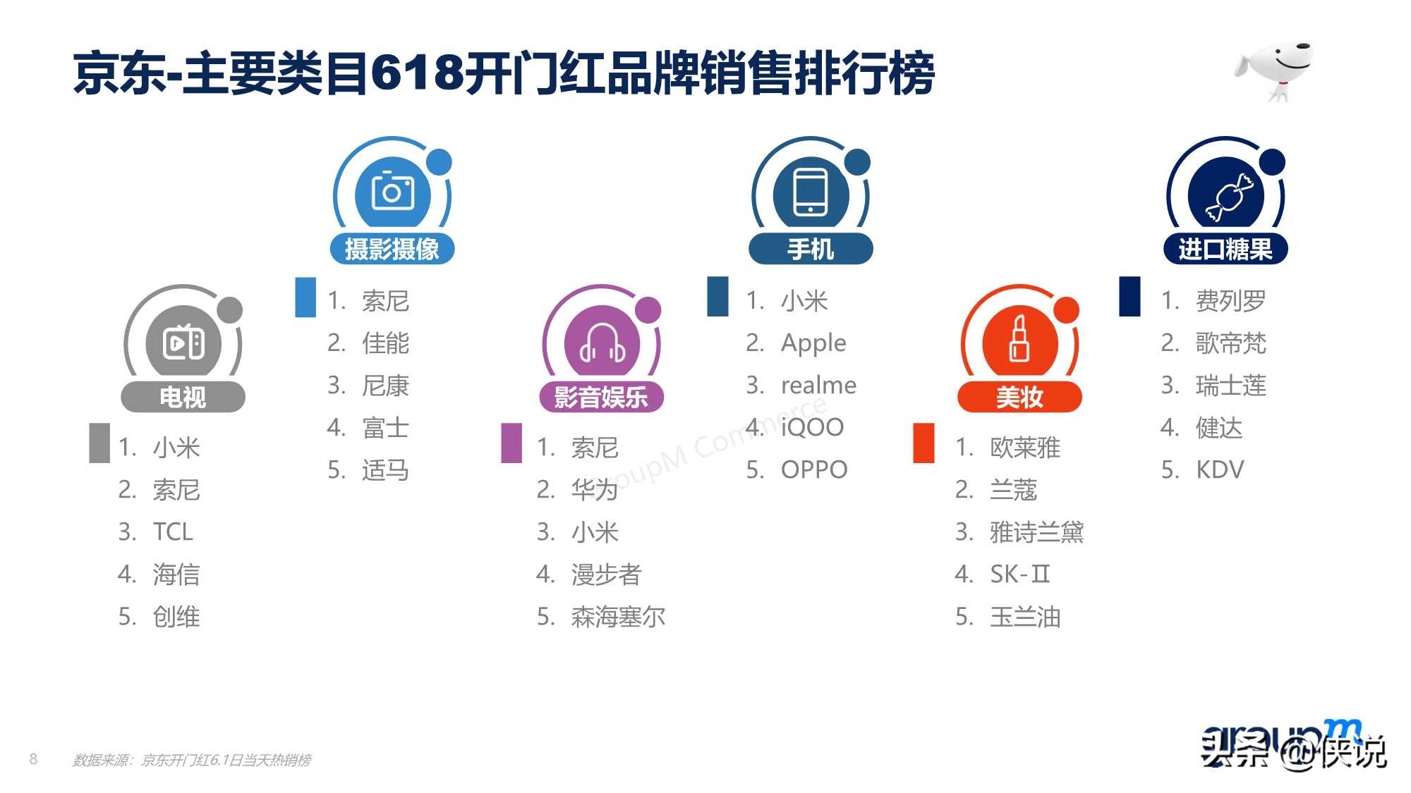 群邑电商：2021年618电商营销全景洞察报告