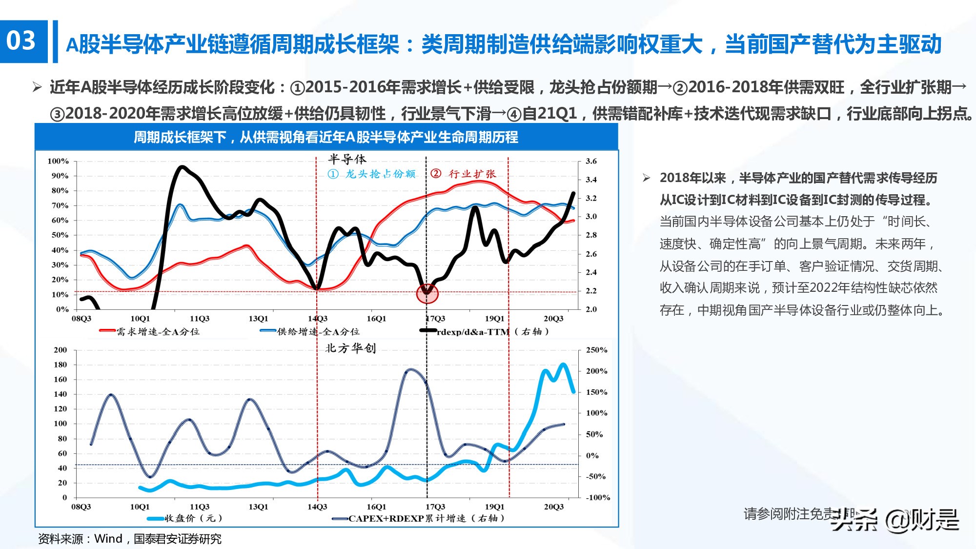 科技成长生命周期新框架构建：厝火积薪，科技成长风起