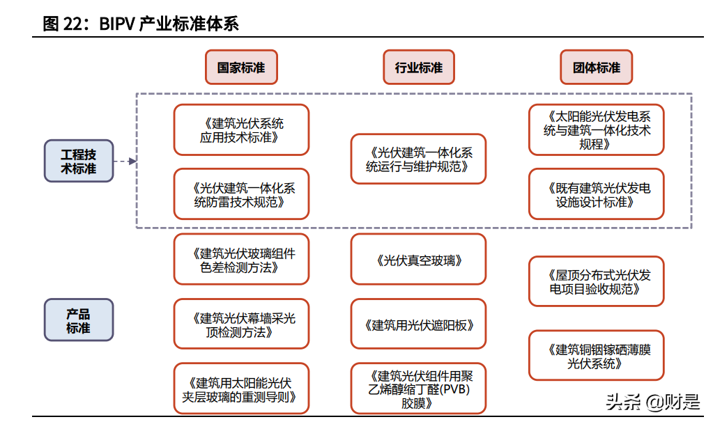 建筑光伏产业专题研究：从BAPV到BIPV，分布式风口已至