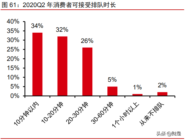 中国现制茶饮行业专题报告：新火试新茶，拥抱赛道高成长