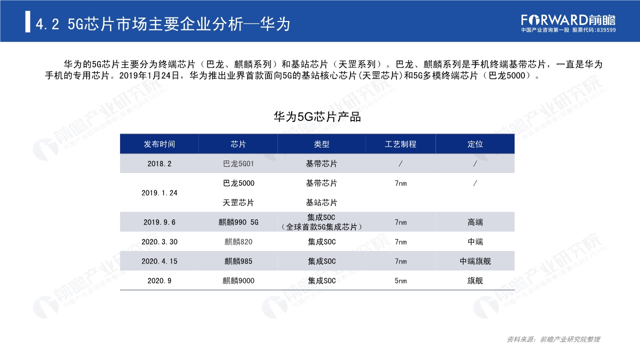 2020年5G芯片行业研究报告