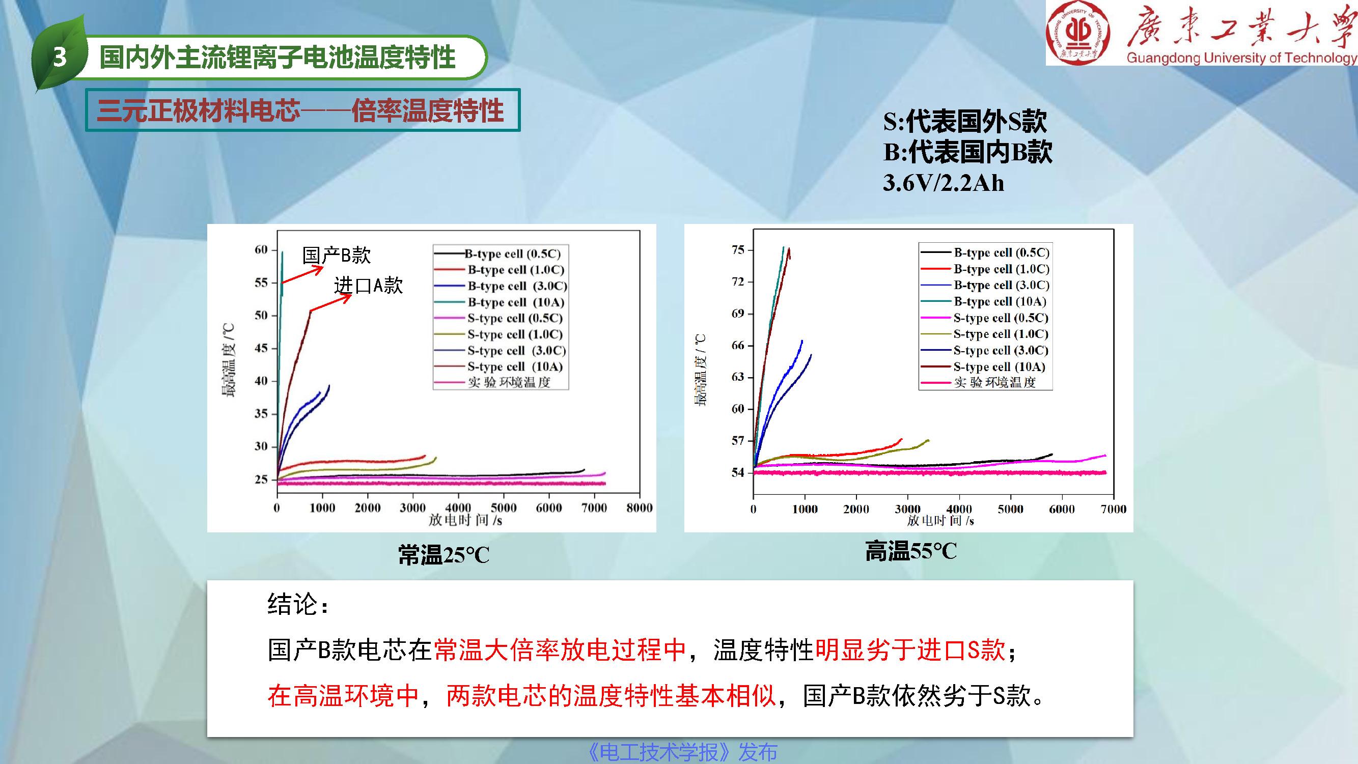 广东工业大学张国庆教授：动力电池热管理和热安全发展动态