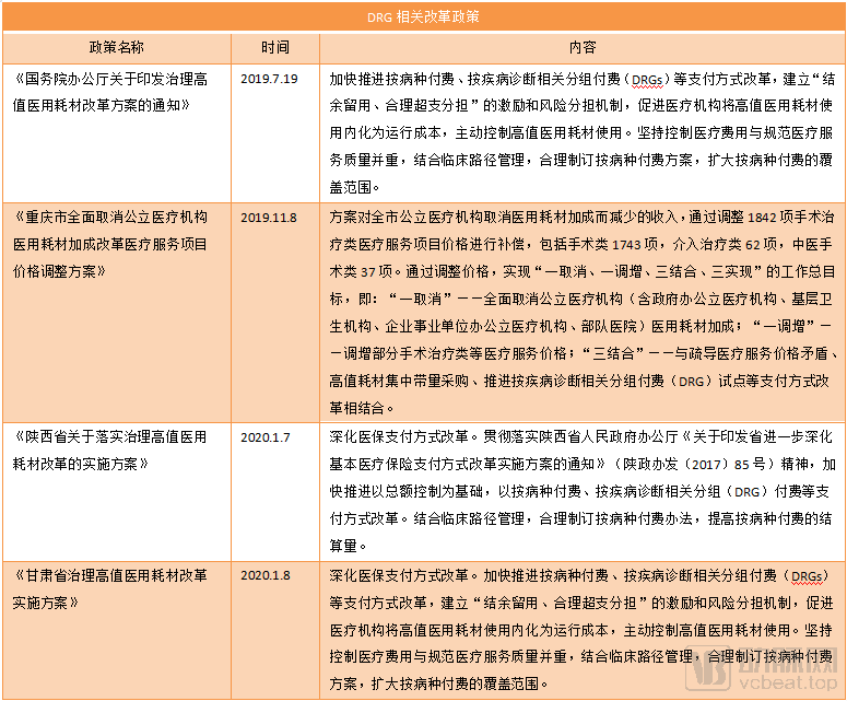 高值耗材政改三步走，多达五成的价格降幅最终