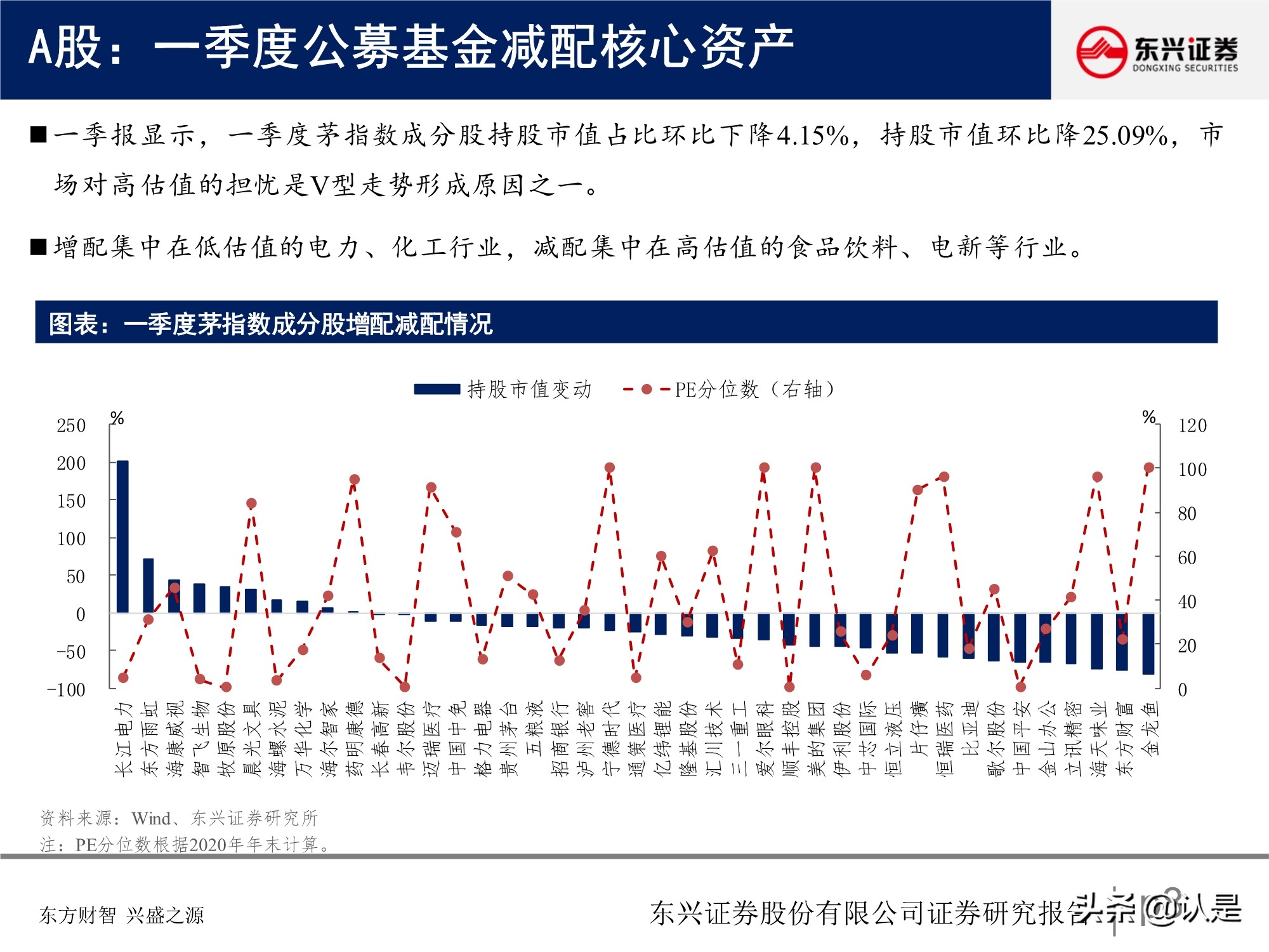 A股投資策略研究報告：關注盈利彈性，兼顧性價比
