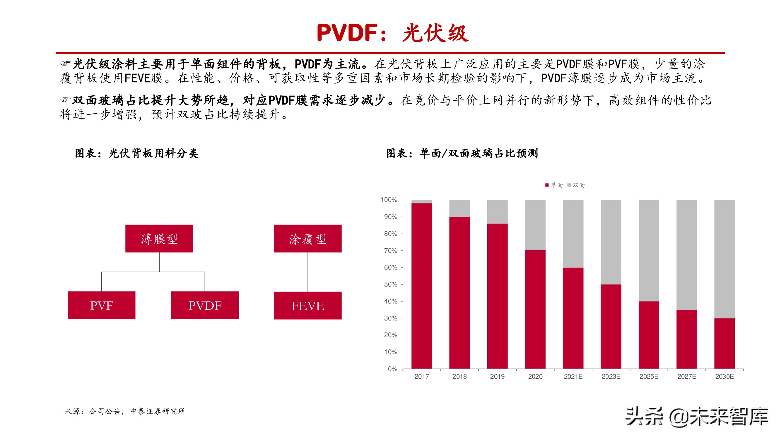 氟化工产业研究：产能释放存在制约，供需失衡纵向演绎