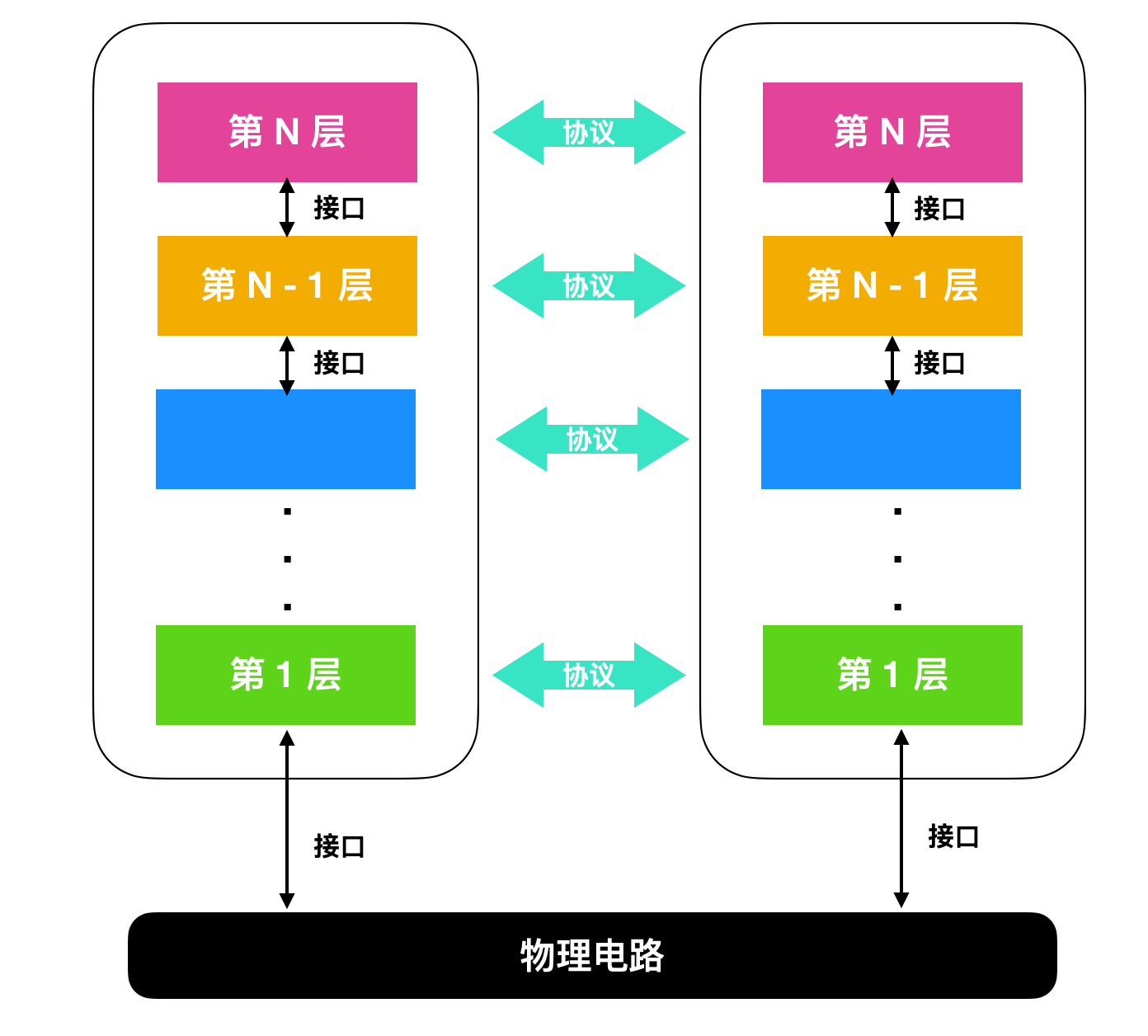 計(jì)算機(jī)網(wǎng)絡(luò)基礎(chǔ)知識(shí)總結(jié)
