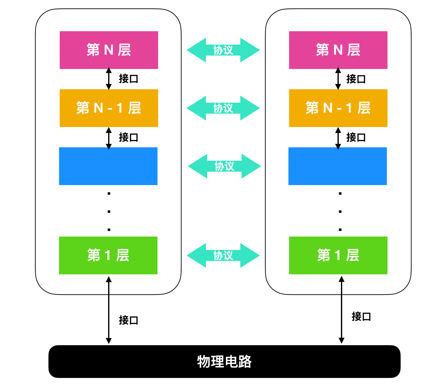 计算机网络基础知识总结