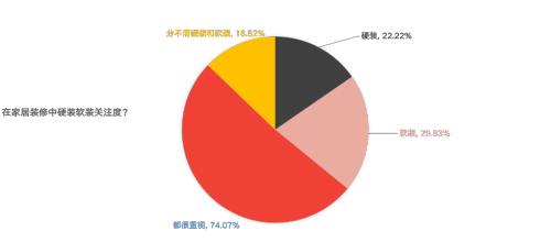 调查报告｜家居消费年轻化趋势提速 门窗关注度提升