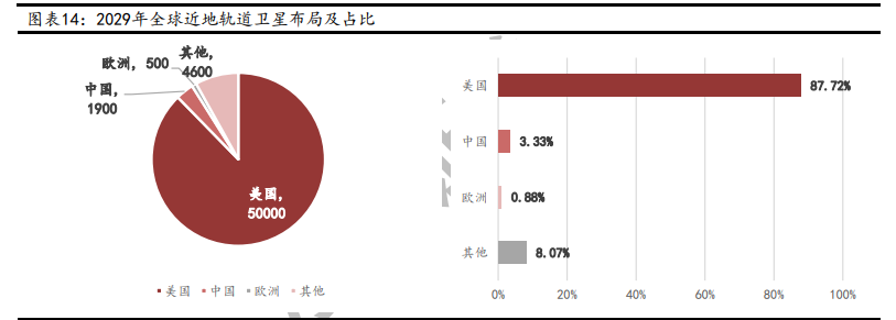 卫星互联网行业深度报告：战火早已熊熊燃烧