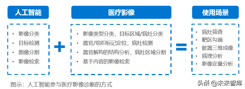 人工智能开启医疗健康新时代：AI+医疗行业研究报告