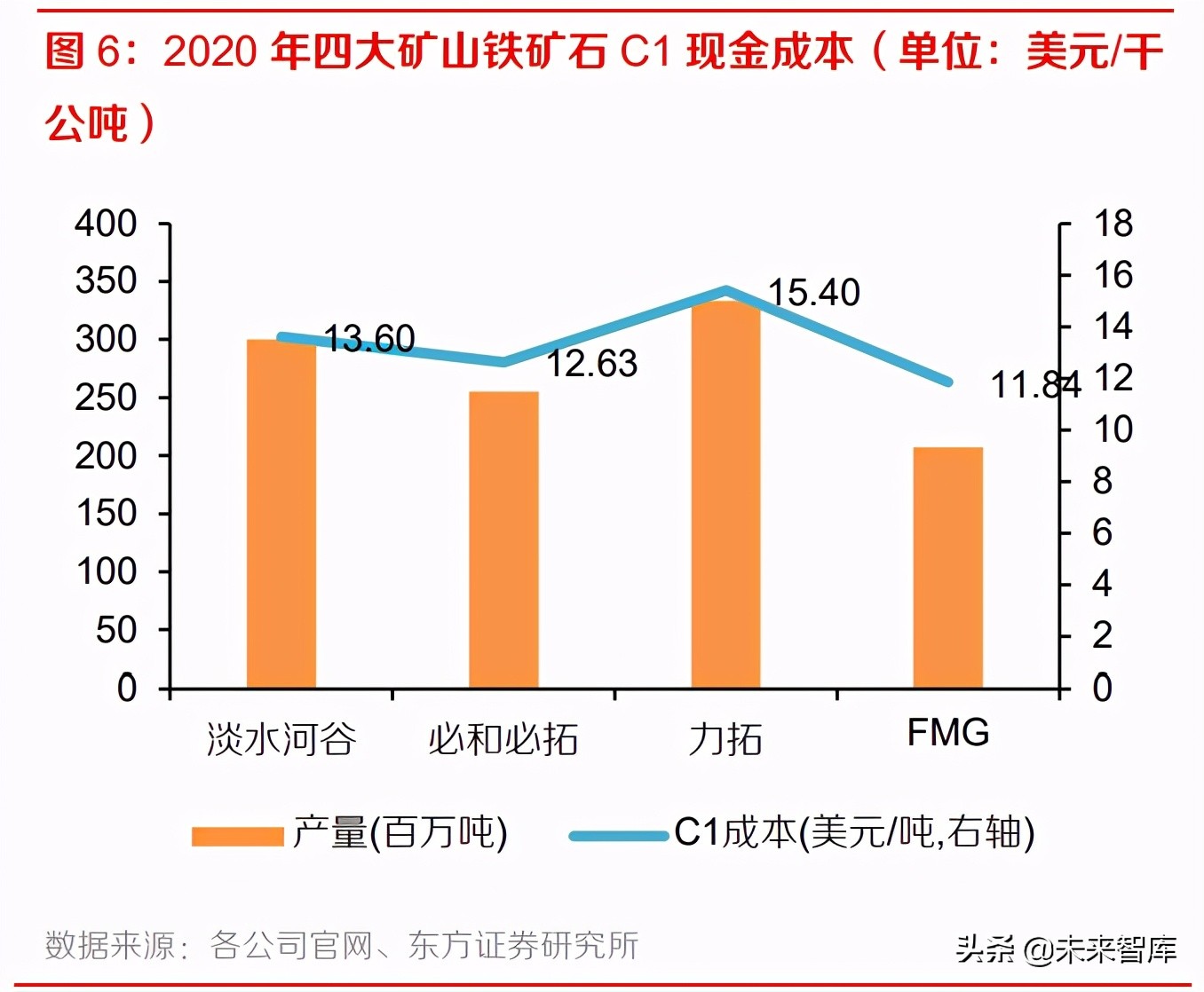 铁矿石行业研究报告：高处不胜寒