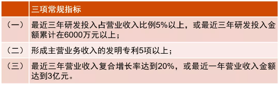 创观察 | 医药企业科创板上市6大审核热点！