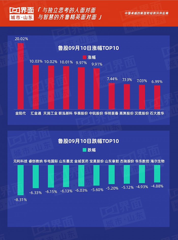 鲁股观察 