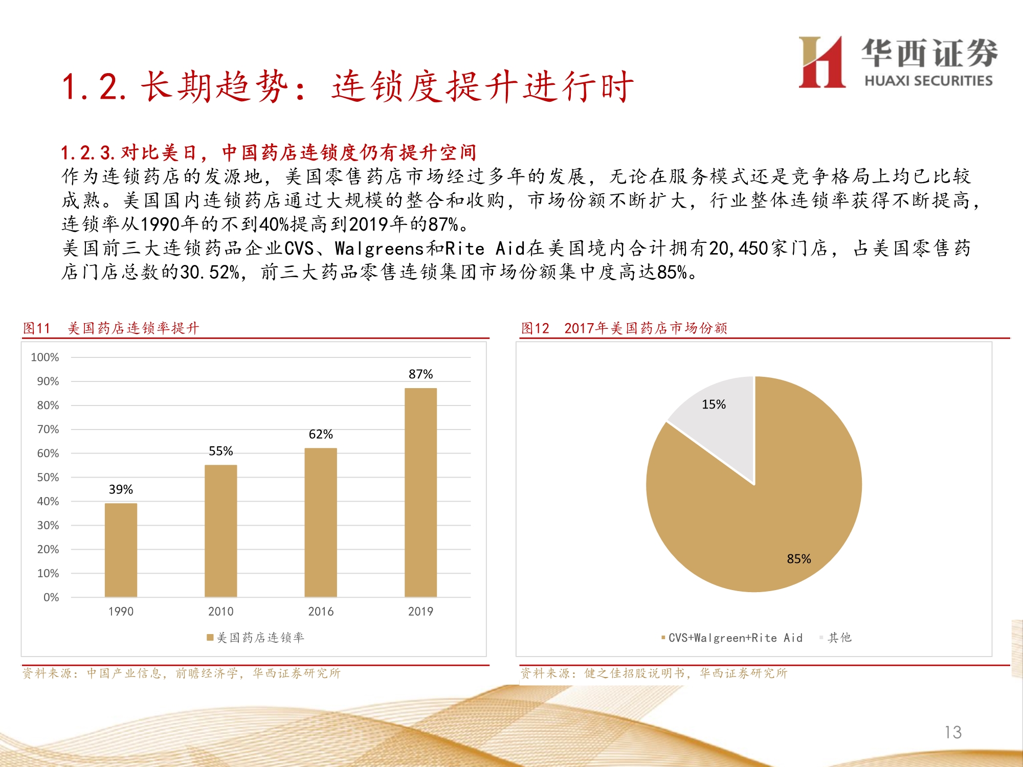 零售药店行业深度报告：九大维度探讨未来发展方向