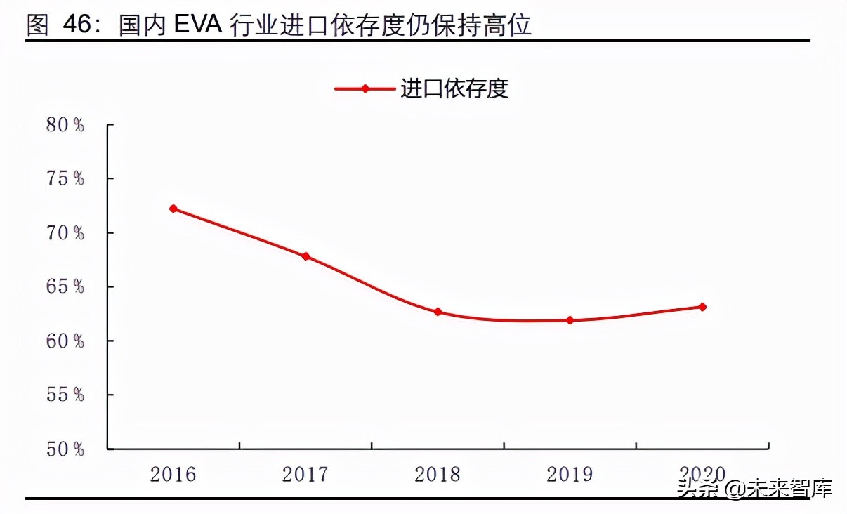POE行业专题报告：光伏拉动需求，国产迎来曙光