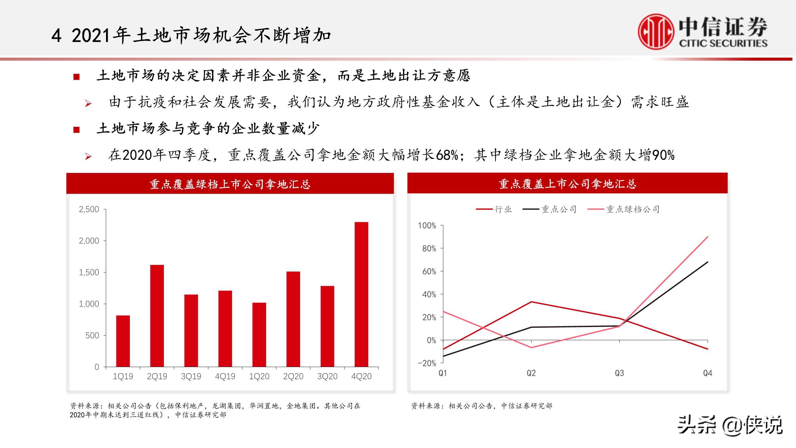 房地产行业：内卷化竞争的结束和新地产投资机遇（中信证券）