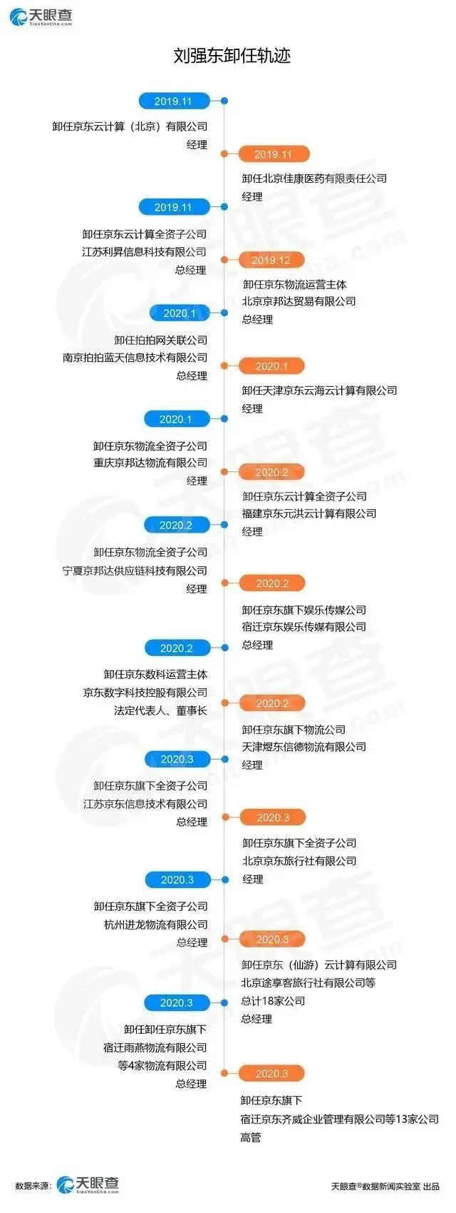 黄峥之后，电商三巨头已全部隐退