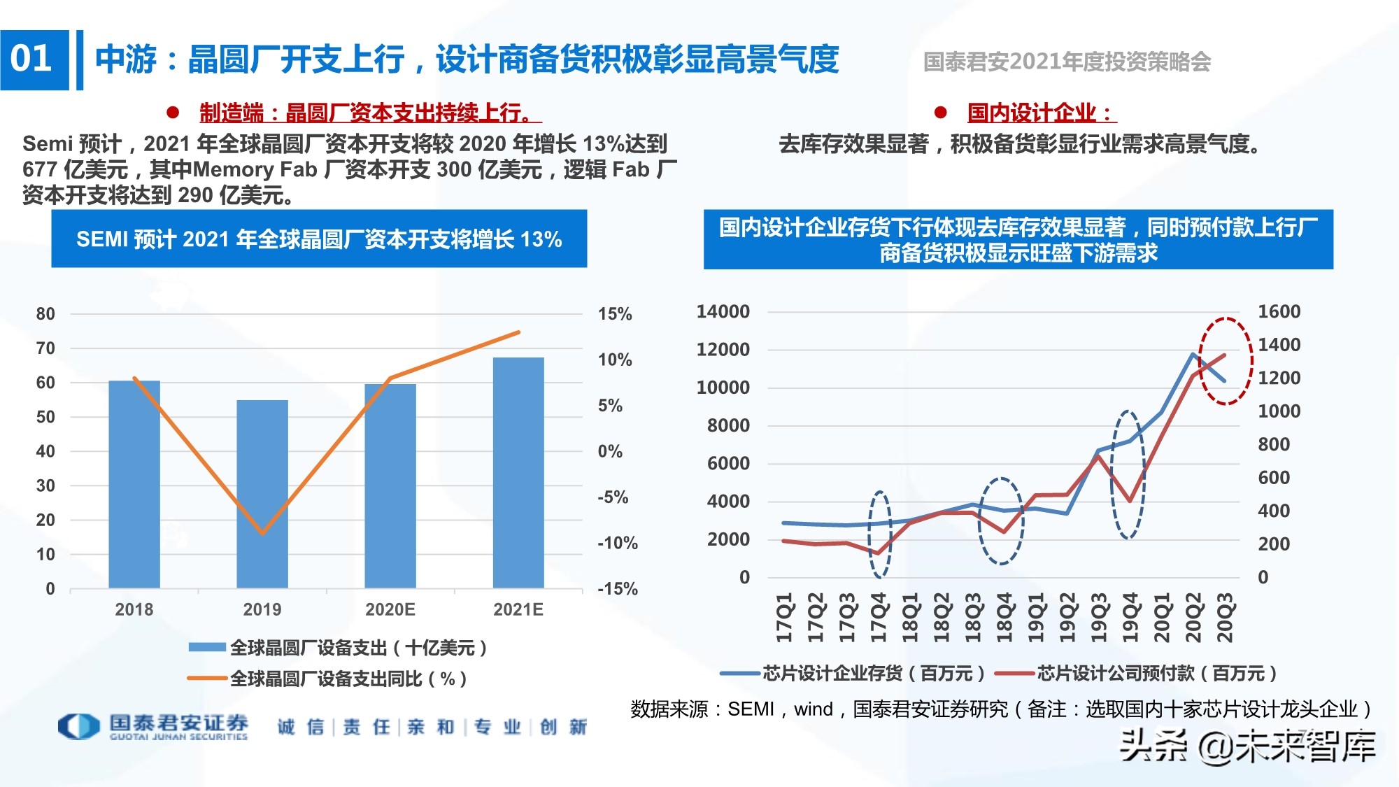 电子行业133页深度报告：5G+AI，芯片国产化