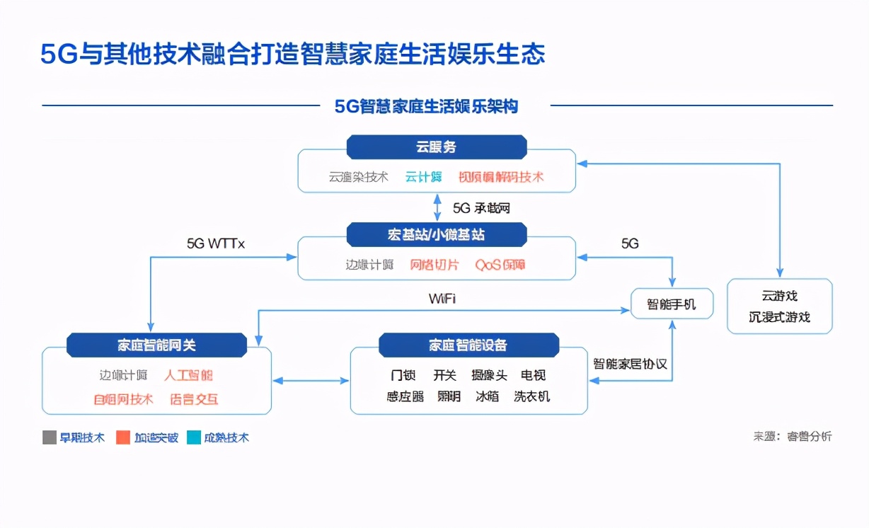 5G创新白皮书2020
