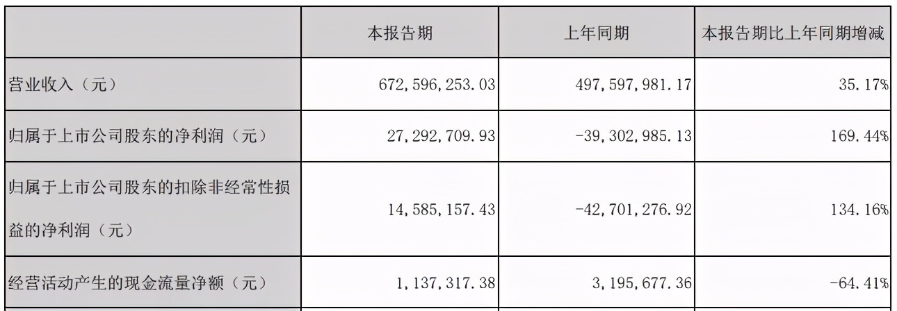 奥飞的2020：阴阳师盲盒销量超3000万元，室内乐园新开12家店