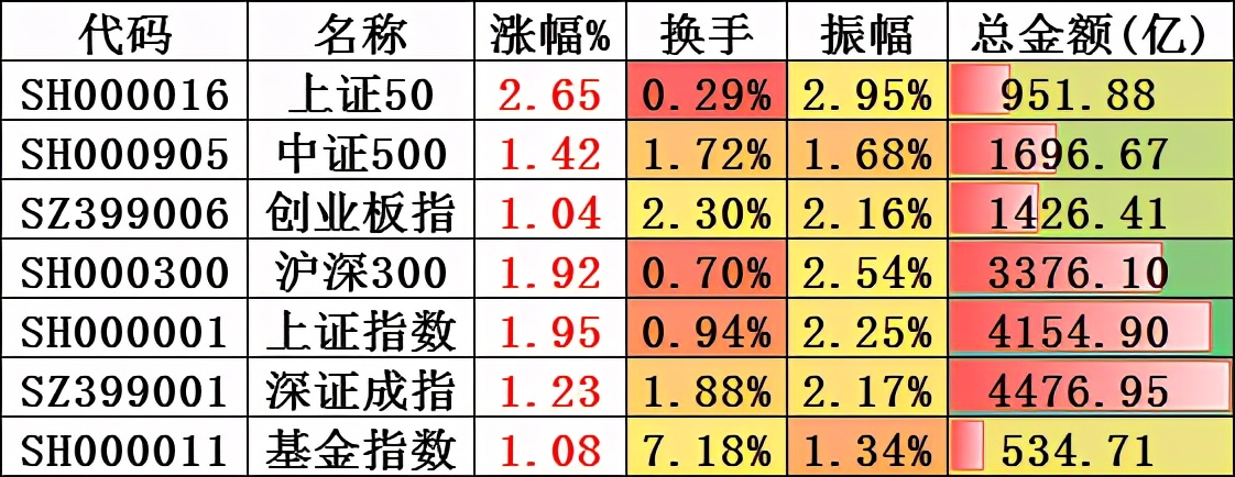 钢铁板块日线出现老鸭头形态，你敢去买钢铁吗？