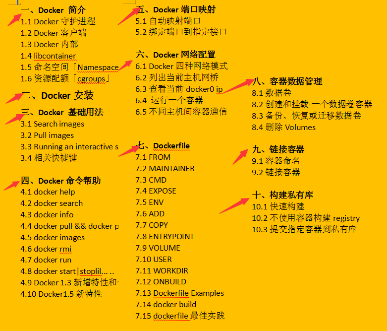 开源爆款,阿里P7技术笔记《k8s+docker》,图文版
