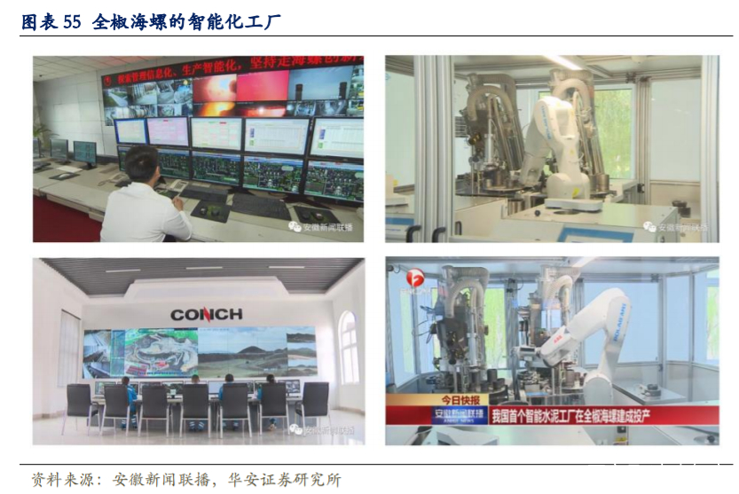 海螺水泥深度解析：拥有坚实壁垒的周期核心资产