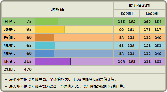 《寶可夢》王者之證的奇諾栗鼠，對戰玩的戰術和七代一樣嗎？