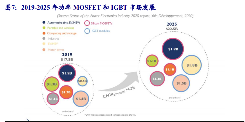 分立器件行业专题报告：功率半导体和射频芯片